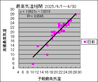 ōCց@QO