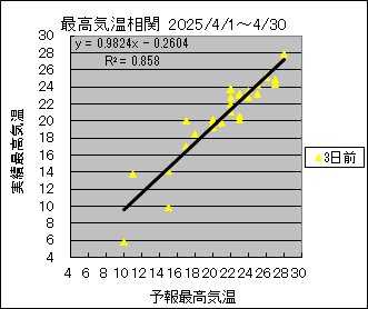ōCց@RO