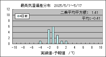 ōC΍@SO