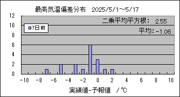 ōC΍@VO