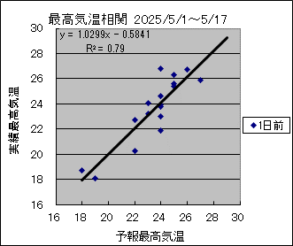 ōCց@O
