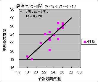 ōCց@QO