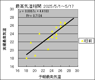 ōCց@RO