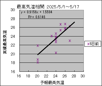 ōCց@TO
