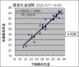 ōCց@O
