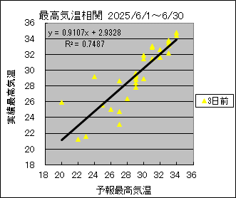 ōCց@RO