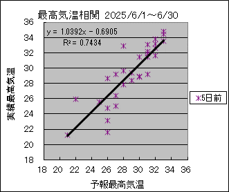ōCց@TO