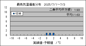 ōC΍@O