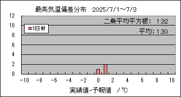 ōC΍@QO