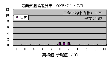 ōC΍@RO