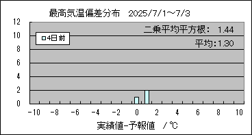 ōC΍@SO