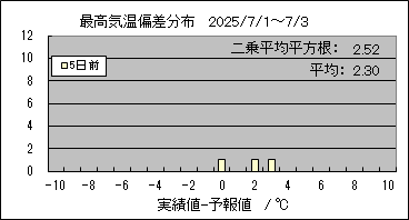 ōC΍@TO
