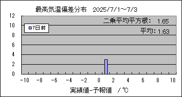 ōC΍@VO