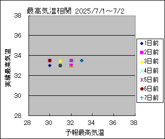 ōCց@All