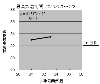 ōCց@O