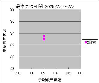 ōCց@QO
