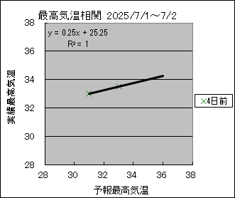 ōCց@SO