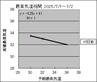 ōCց@TO