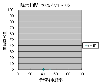 ~ց@VO
