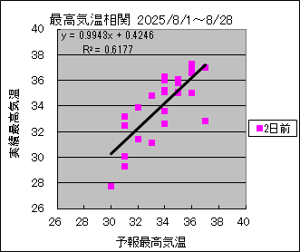 ōCց@QO