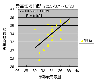 ōCց@RO