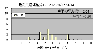 ōC΍@TO