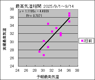 ōCց@QO