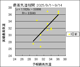 ōCց@RO