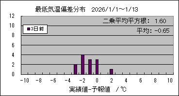 �Œ�C���΍��@�R���O