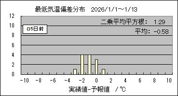 �Œ�C���΍��@�T���O