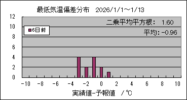�Œ�C���΍��@�U���O