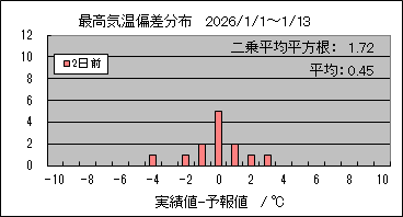 �ō��C���΍��@�Q���O