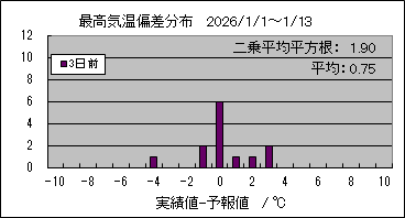 �ō��C���΍��@�R���O