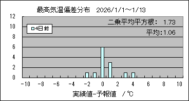 �ō��C���΍��@�S���O