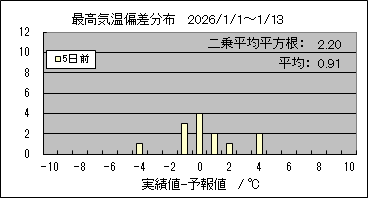 �ō��C���΍��@�T���O