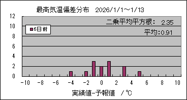 �ō��C���΍��@�U���O