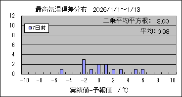 �ō��C���΍��@�V���O