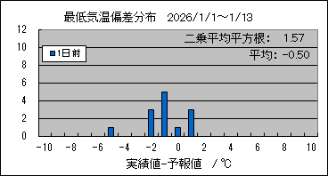 �Œ�C���΍��@�O��