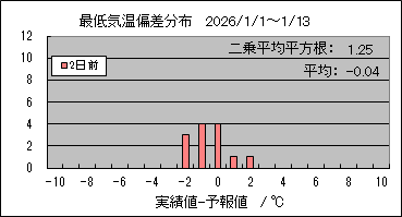 �Œ�C���΍��@�Q���O