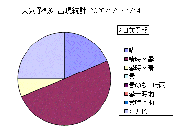 �V�C�\��o�����v�@�Q���O