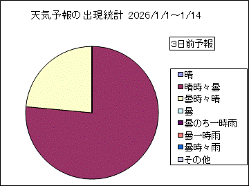 �V�C�\��o�����v�@�R���O