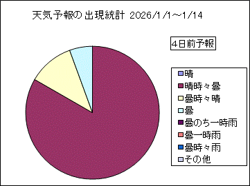 �V�C�\��o�����v�@�S���O