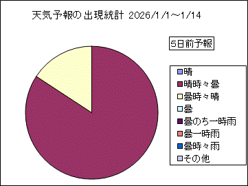 �V�C�\��o�����v�@�T���O