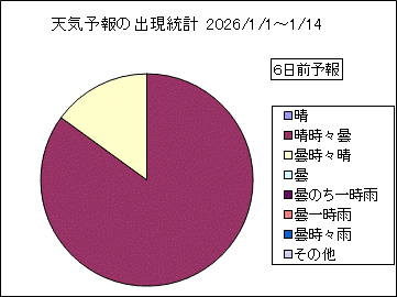 �V�C�\��o�����v�@�U���O