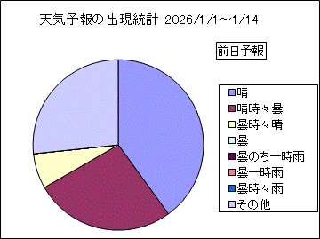 �V�C�\��o�����v�@�O��