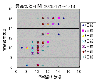 �ō��C�����ց@All