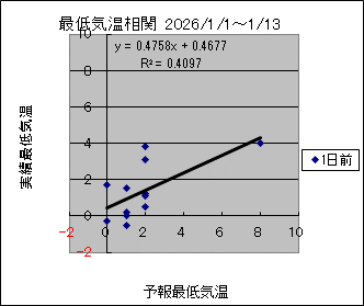 �Œ�C�����ց@�O��