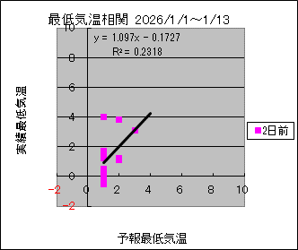 �Œ�C�����ց@�Q���O