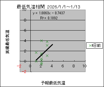 �Œ�C�����ց@�S���O