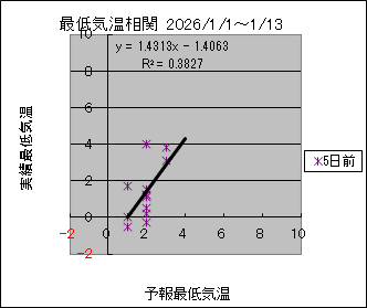 �Œ�C�����ց@�T���O